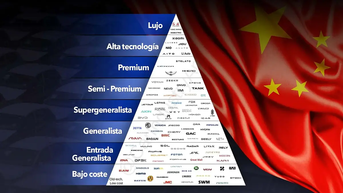 Cotxes xinesos de nova generaci&oacute; exposats a Xangai Motor Show 2025