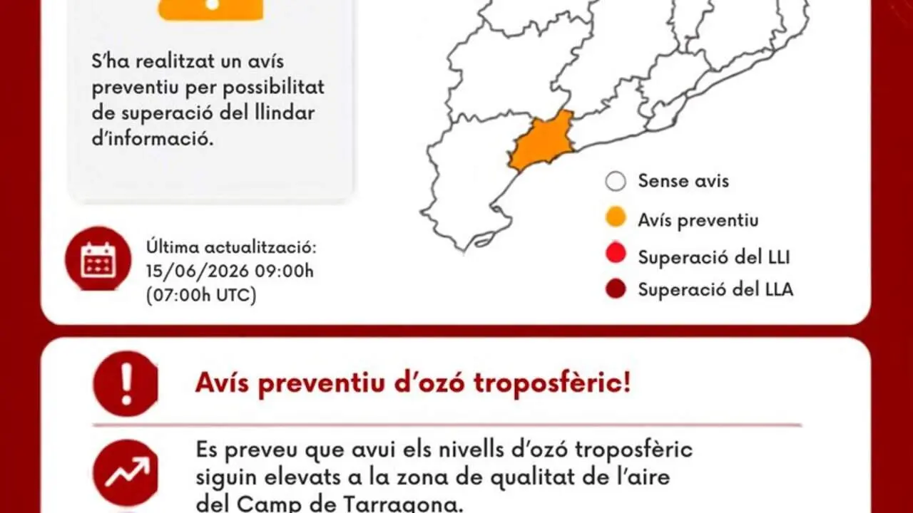  Av&iacute;s d&rsquo;oz&oacute; troposf&egrave;ric elevat avui al Camp de Tarragona amb impacte en la qualitat de l&rsquo;aire ambiental &mdash; Imagen de la Fuente 