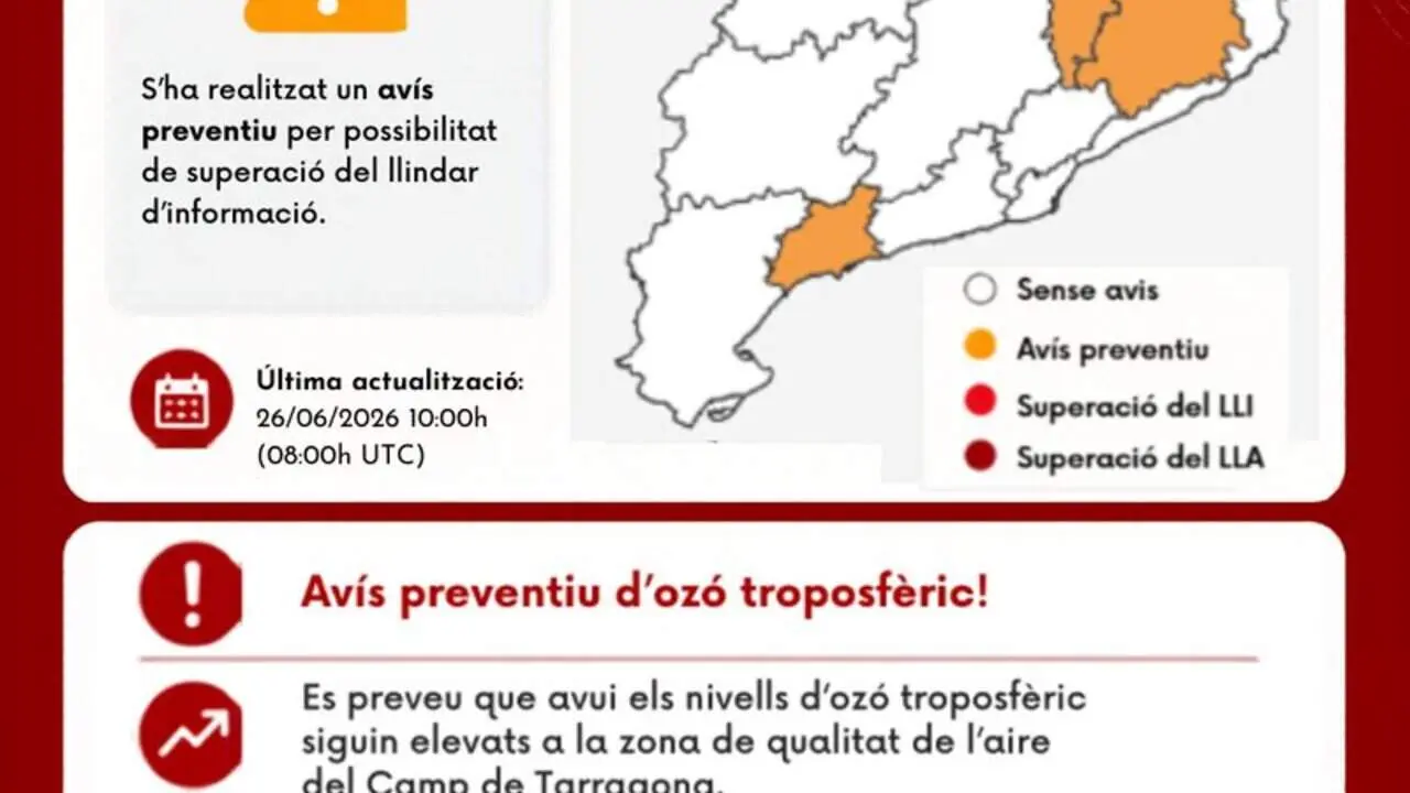  Nivells elevats d&rsquo;oz&oacute; troposf&egrave;ric al Camp de Tarragona afecten la qualitat de l&rsquo;aire i la salut ambiental avui &mdash; Imagen de la Fuente 