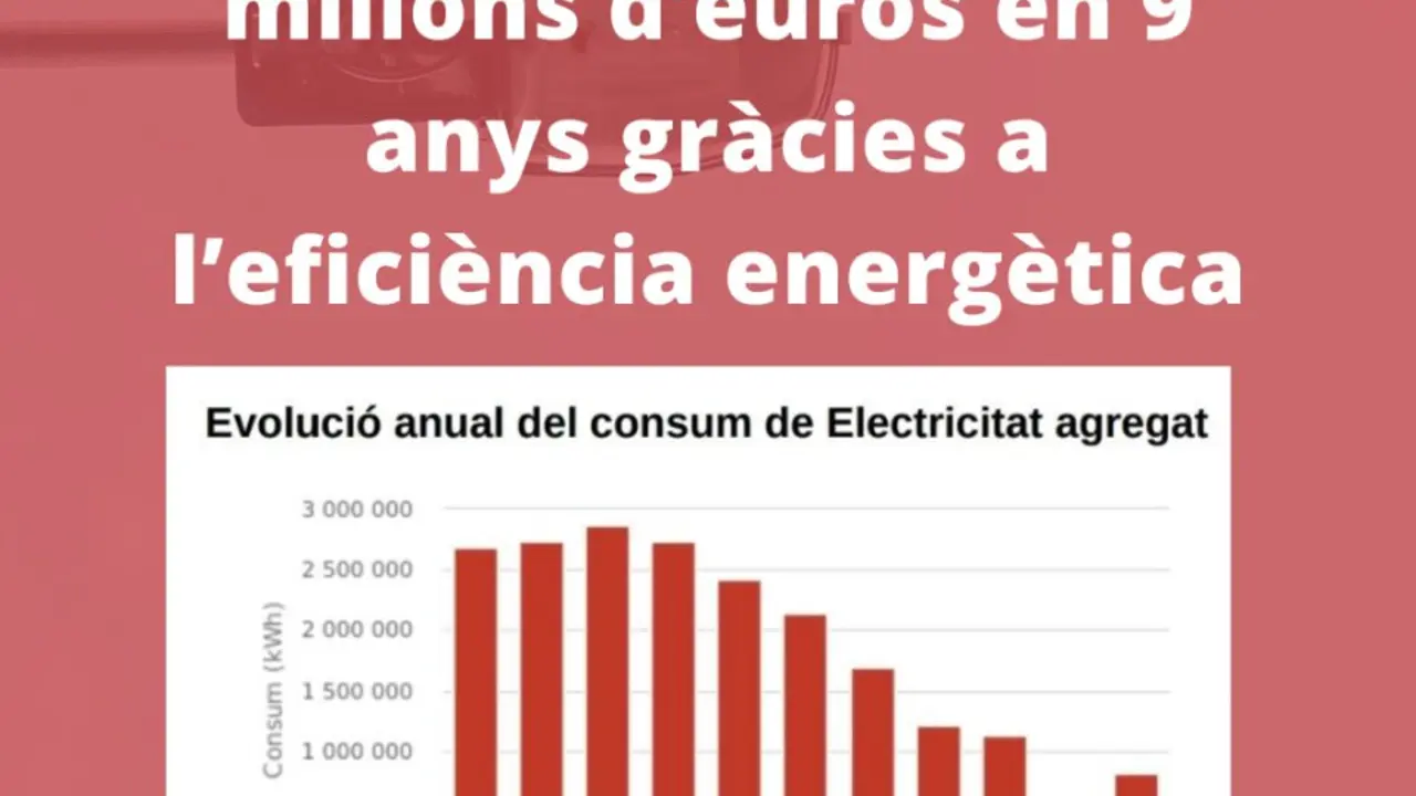 Panor&agrave;mica d&rsquo;Amposta amb instal&middot;lacions sostenibles que exemplifiquen l&rsquo;estalvi energ&egrave;tic i econ&ograve;mic en la ciutat &mdash; Imagen de la Fuente