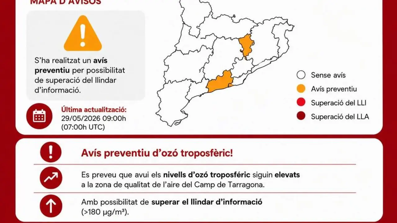  Nivells elevats d&rsquo;oz&oacute; troposf&egrave;ric avui al Camp de Tarragona amb avisos preventius de qualitat de l&rsquo;aire &mdash; Imagen de la Fuente 