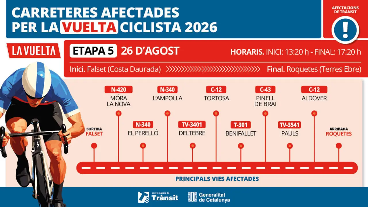  Mobilitat afectada pel pas de La Vuelta amb talls progressius entre Falset i Roquetes i restriccions puntuals al tr&agrave;nsit - Imagen de la Fuente 